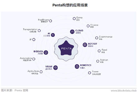 Penta(xing)Ŀu(png)CCC(j) Ϣ͸ ڿرP(pn)L(fng)U(xin)