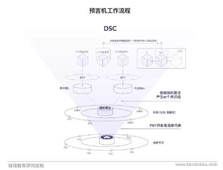 Penta(xing)Ŀu(png)CCC(j) Ϣ͸ ڿرP(pn)L(fng)U(xin)