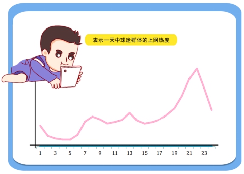 + 2018籭Ԕ(sh)(j)(bo)棺VݣόԱ“ģ”