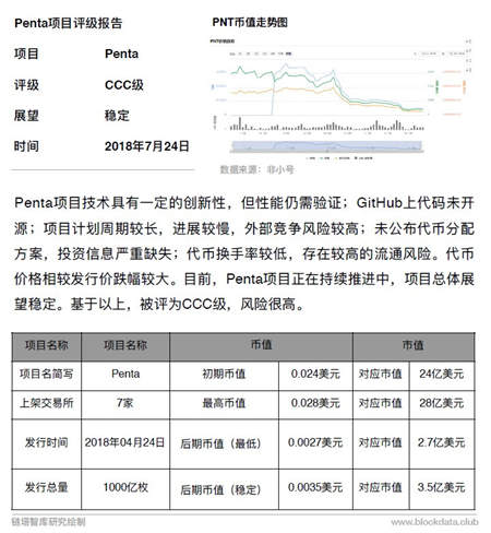 Penta(xing)Ŀu(png)CCC(j) Ϣ͸ ڿرP(pn)L(fng)U(xin)
