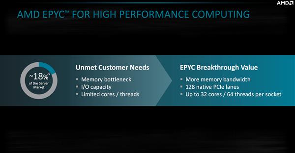 AMD EPYCQһ꣺l(f)I(lng) 7nmrI(lng)