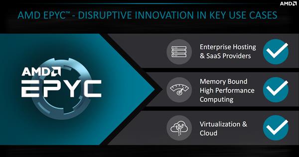 AMD EPYCQһ꣺l(f)I(lng) 7nmrI(lng)
