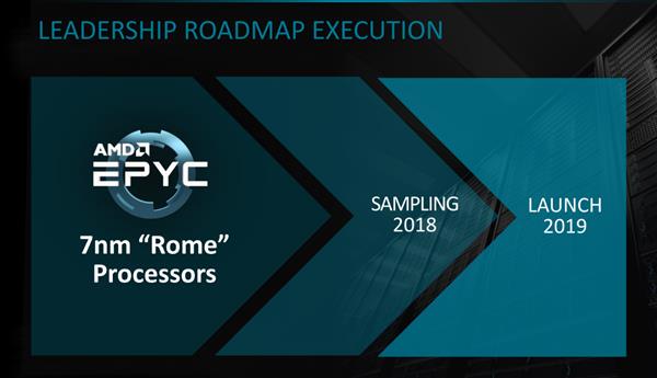 AMD EPYCQһ꣺l(f)I(lng) 7nmrI(lng)