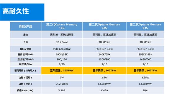 IntelvٵܣC(j)еP׃SSD