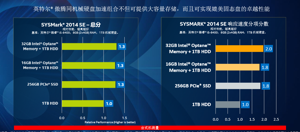 ٵıǸV韵ĉ־ Intel v(ni)漼g(sh)