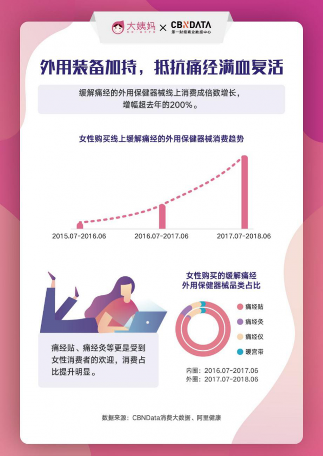 ̋2018Ї(gu)ŮƤ ʹ(jng)еM(fi)200%