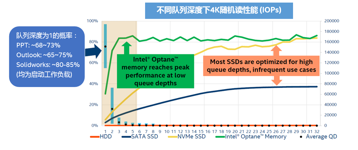 ٵıǸV韵ĉ־ Intel v(ni)漼g(sh)