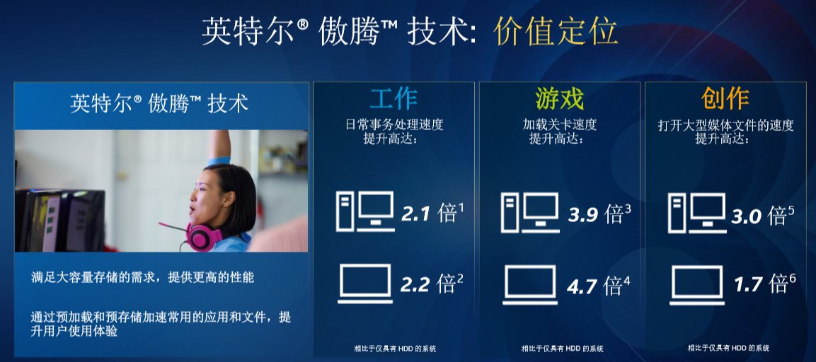 ٵıǸV韵ĉ־ Intel v(ni)漼g(sh)