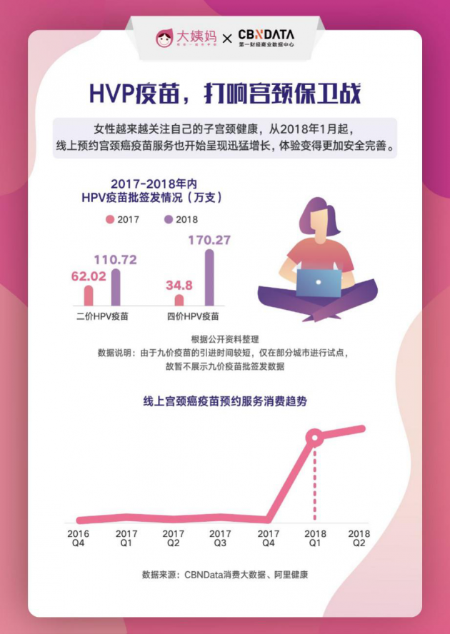 ̋2018Ї(gu)ŮƤ ʹ(jng)еM(fi)200%