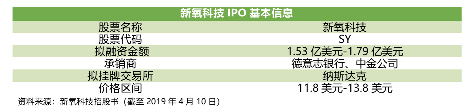 IPO^  ܲ⣺λһwαָL