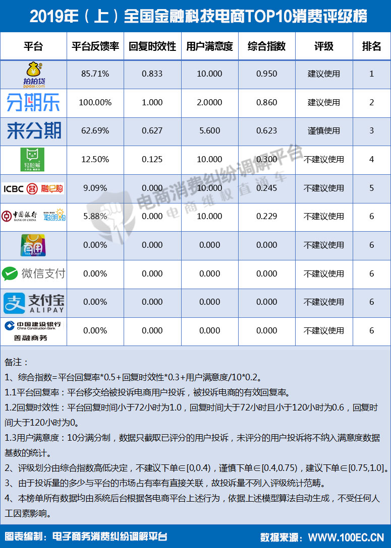 2019꣨ϣȫڿƼTOP10M(fi)u.jpg