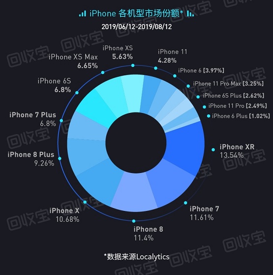 ՌiPhoneÑÿ(hu)ؕI(xin)?j)?yu)|(zh)֙C(j)
