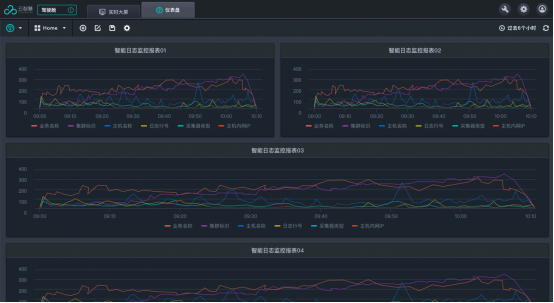 https://www.cloudwise.com/images/dola/dola-6.png