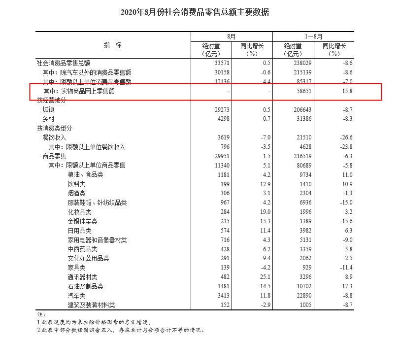 ҽy(tng)Ӌ֣1-8ȫW(wng)~70326|ԪͬL9.5%__̈