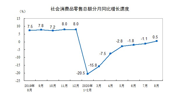 ҽy(tng)Ӌ֣1-8ȫW(wng)~70326|ԪͬL9.5%__̈