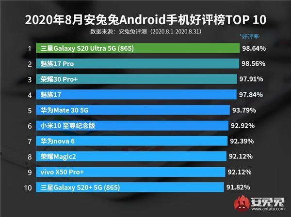 ù׿֙C(j)u(png)Galaxy S20 Ultra 5GZ