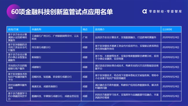 Ҽǎ죺ЇڿƼ(chung)(yng)È棨2020