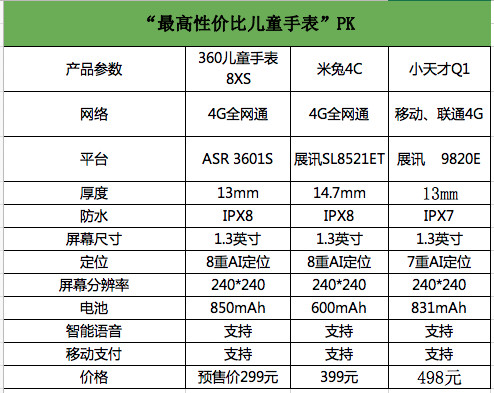 360Ԓֱͯ8XS(qing)(sh)װl(f)4CıȲ