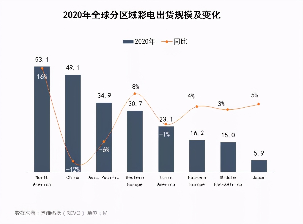 2021늘I(y)r(ji)ֵߴ绯^ۼ