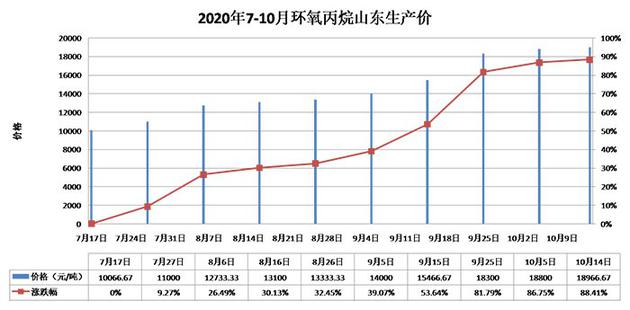 2020ЈC_ ھ