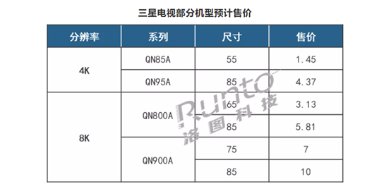 ҲҪ1.45f Neo QLEDҕЇЈy
                                            