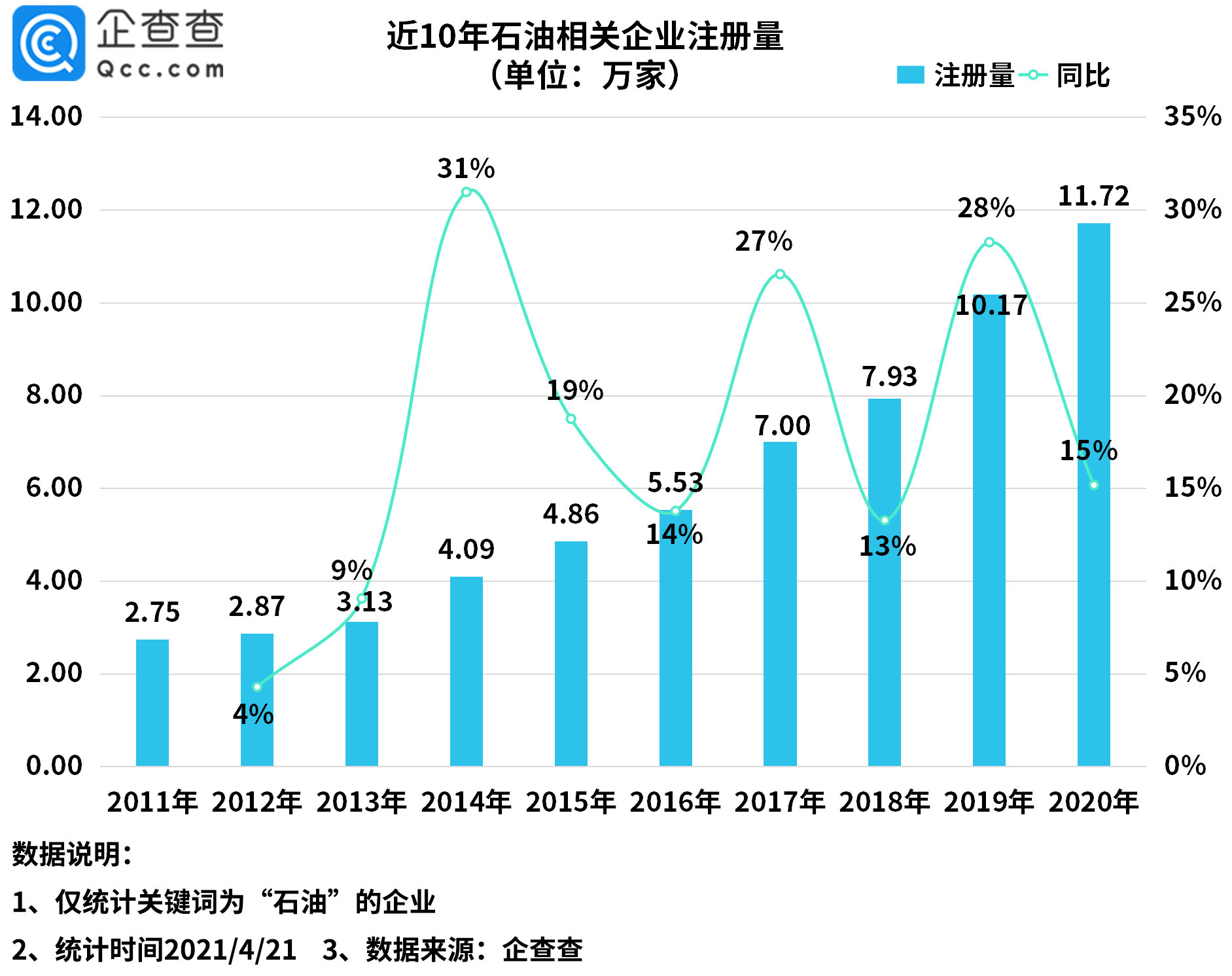 锵(sh)(j)һ҇ʯP(gun)I(y)ע(c)ͬL29%