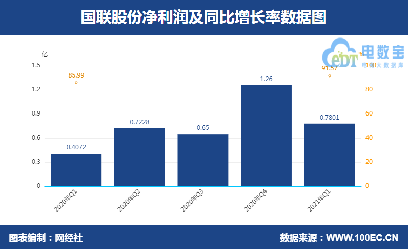 QQ؈D20210430091138.png