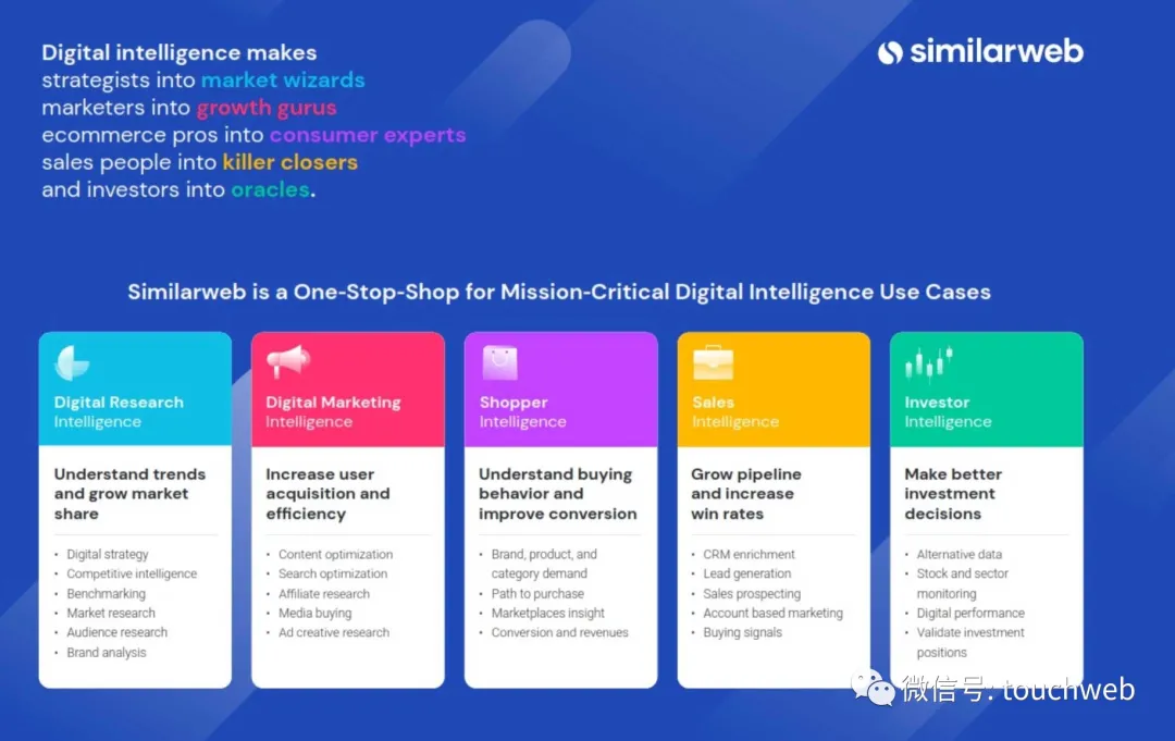 (lin)W˾Similarweb~Уֵ16|Ԫ