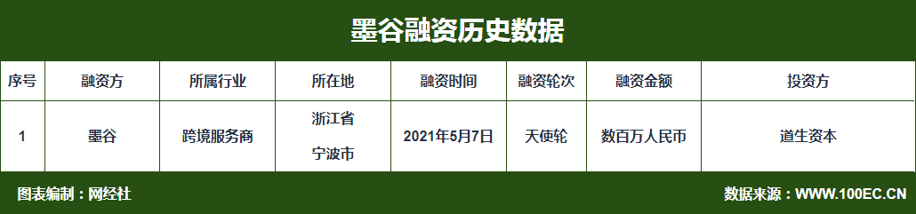 QQ؈D20210508103132.png