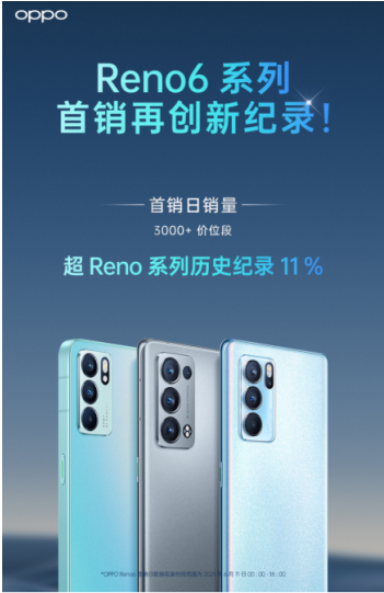 OPPO Reno6ʽ_Nل(chung)vʷ¸