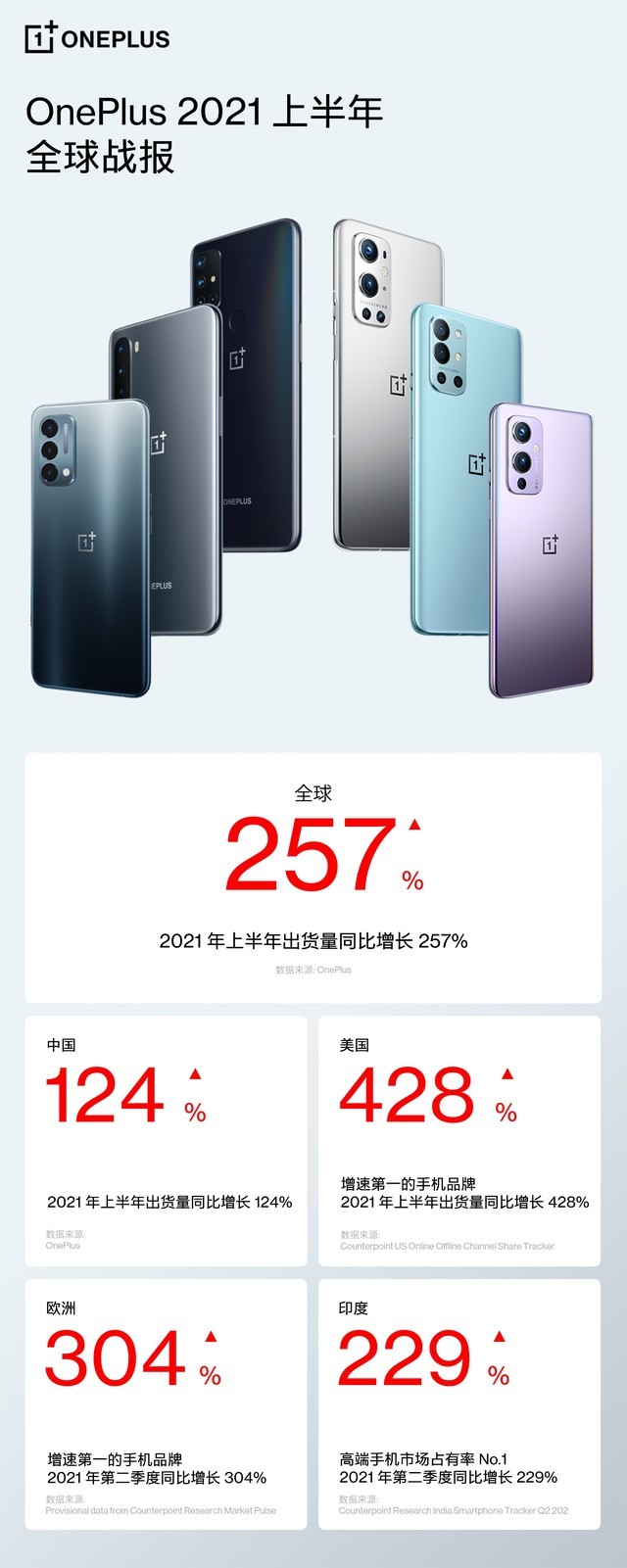 һӹ2021ϰ؛L(zhng)257%