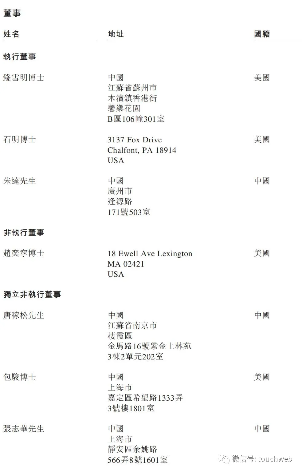(chung)ټF(tun)ͨ^Ӎ̝p3| Y(li)ctɼǹɖ|