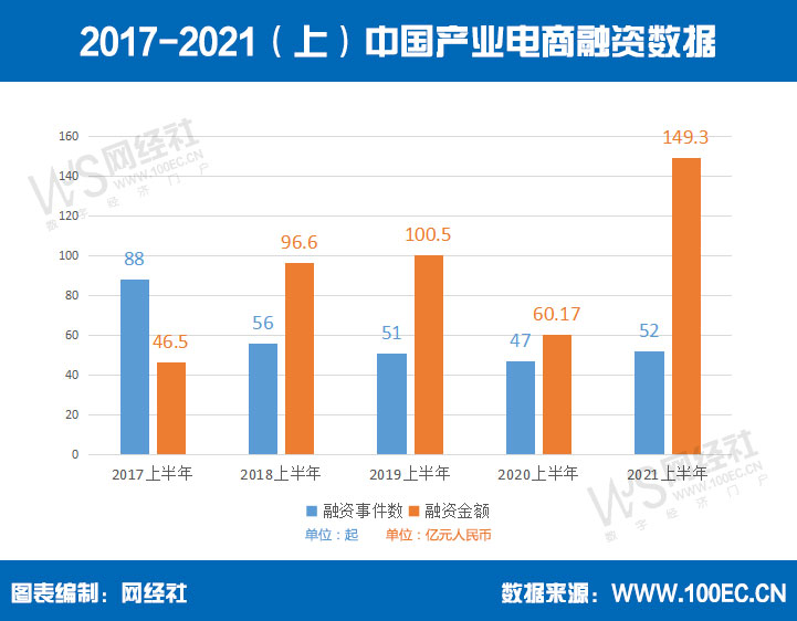 2017-2021ϣЇa(chn)I(y)Y(sh)(j).jpg