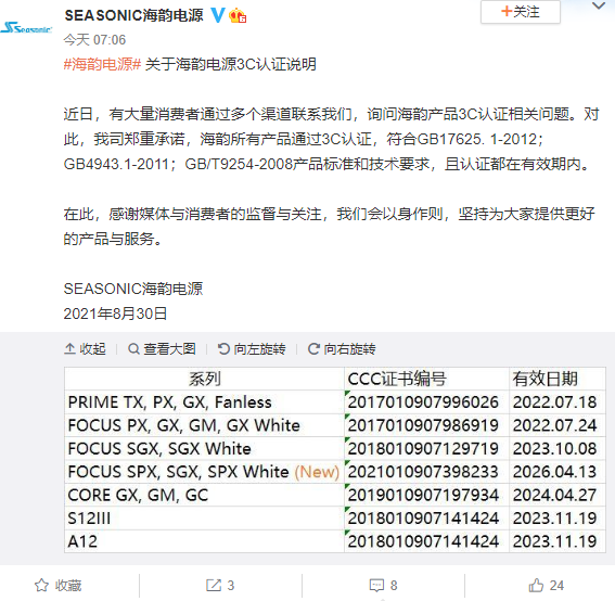 Դ壺Դͨ^(gu)3CJ(rn)C χ(gu)Ҙ(bio)(zhn)