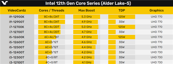 Intel 1235W͹İأ16Ŀ_(d)4.9GHz