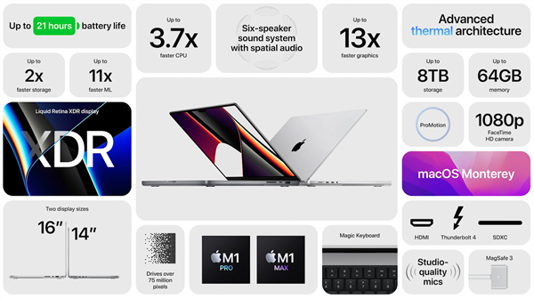 ͸ʴO(png)l(f)MacBookProIGZOˢӳ