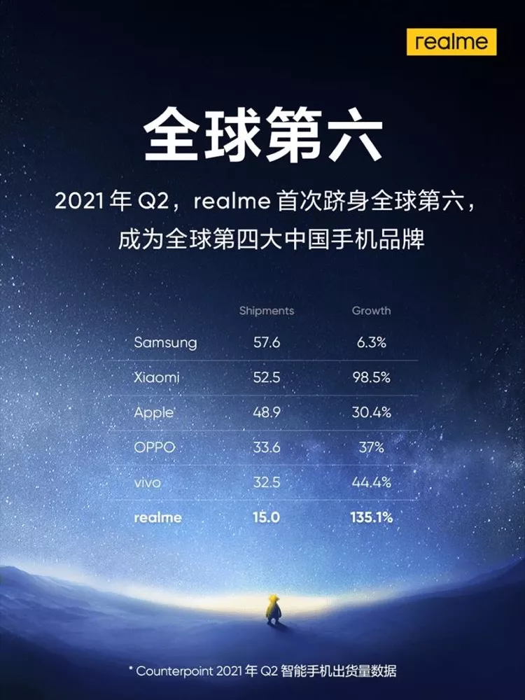 p11ȺͦM(jn)TOP2Gؼrealme