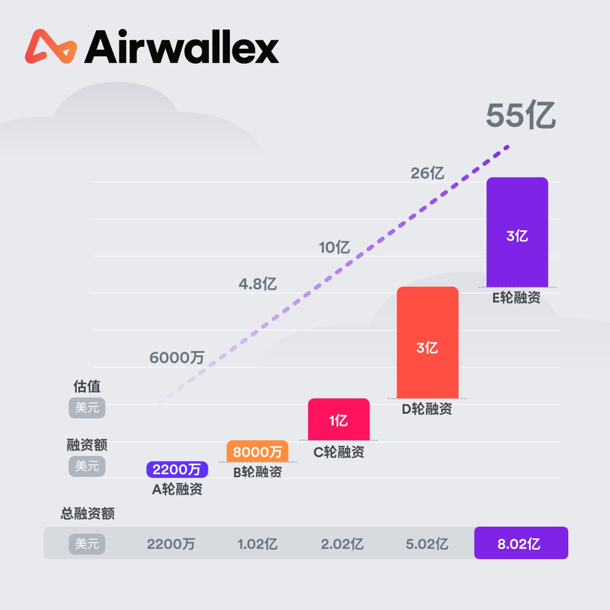 AirwallexƅR1|ԪE1݆Yֵ_(d)55|Ԫ