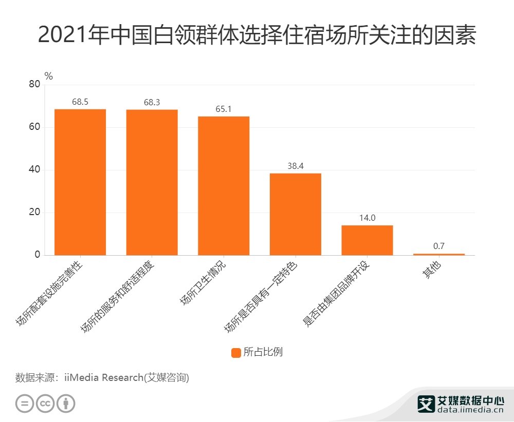 2021Ї(gu)68.5%I(lng)Ⱥwxסވ(chng)r(sh)P(gun)עO(sh)ʩ