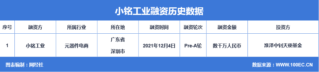 QQ؈D20211206101202.png