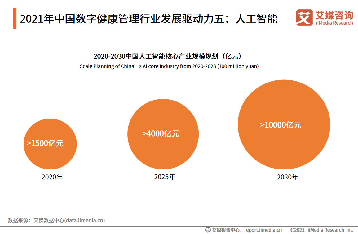 2021Ї(sh)ֽИI(y)l(f)չ(q)壺˹