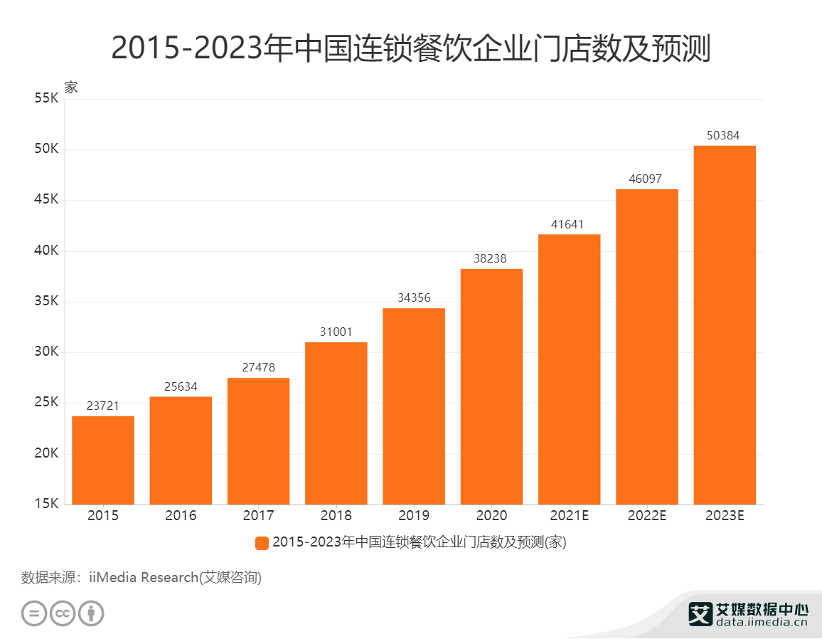 2015-2023ЇBiI(y)Tꔵ(sh)A(y)y