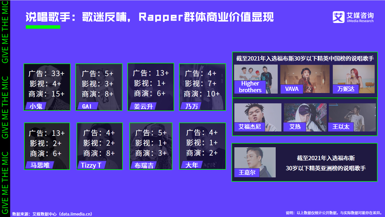 f֣ԷRapperȺw̘I(y)rֵ@F(xin)