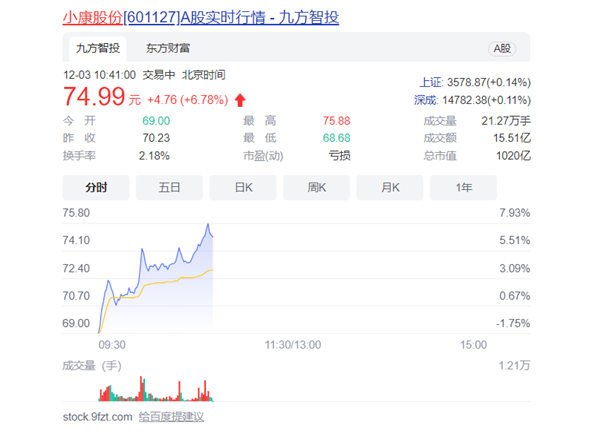 Axِ˹AITOСɃrBm(x)q7% ֵǧ|