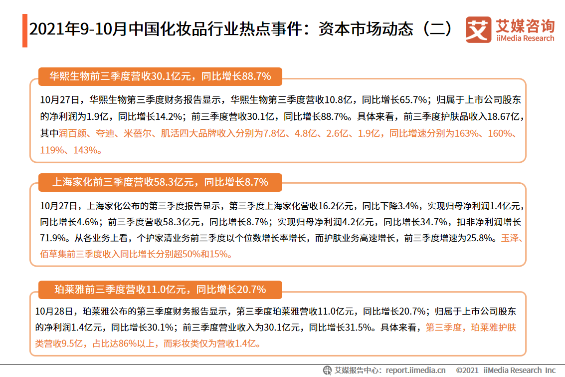 20219-10Ї(gu)yƷИI(y)c(din)¼YЈ(chng)(dng)B(ti)()