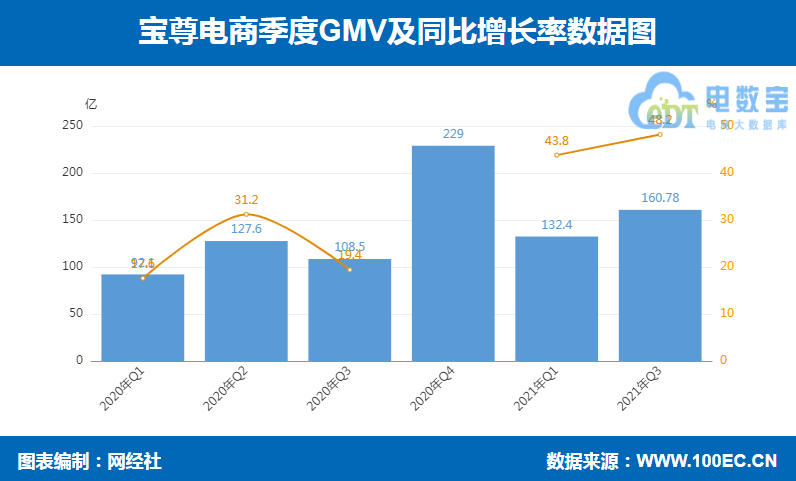  GMV.png