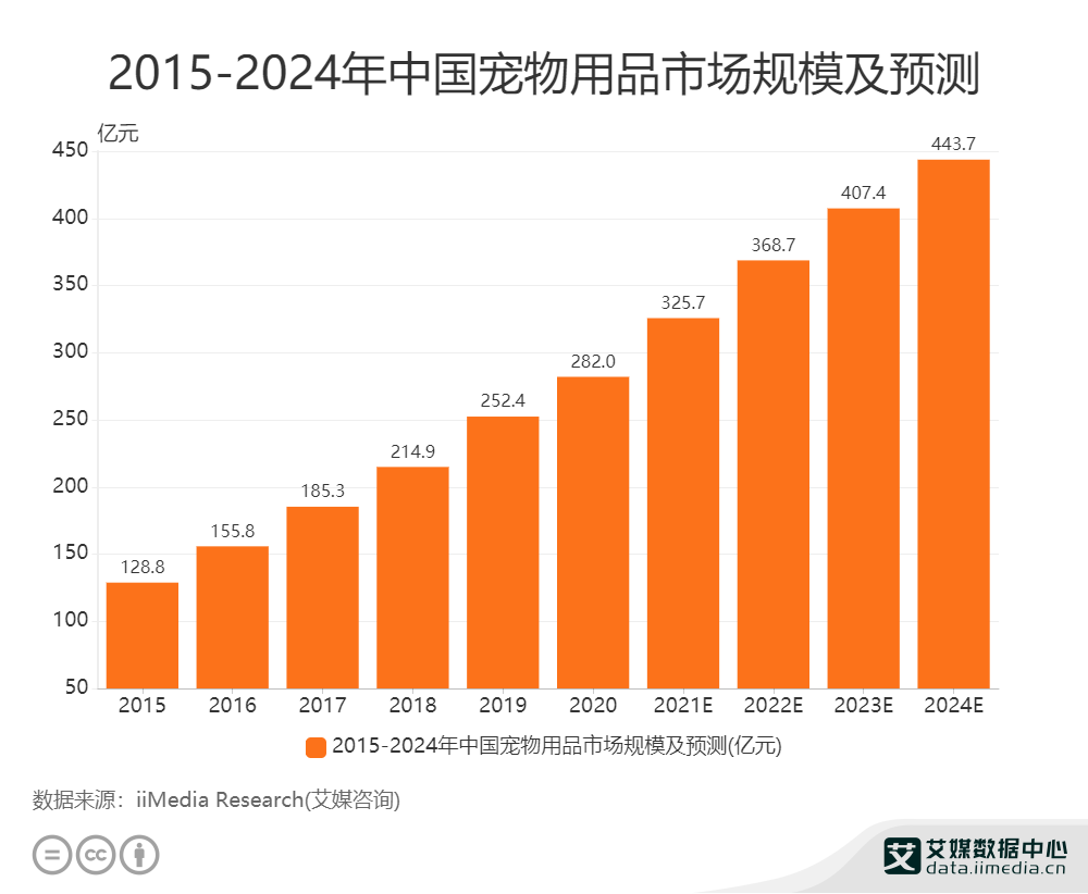 2015-2024ЇƷЈҎ(gu)ģA(y)y