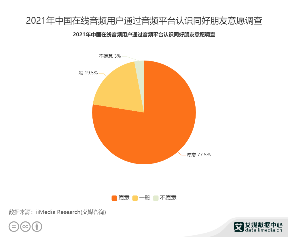 2021Ї(gu)77.5%Ñ(h)Ըͨ^(gu)lƽ_(ti)Y(ji)R(sh)ͬ