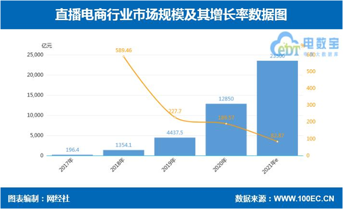 2021Ї(gu)ֱ̡?gu)?qing)񡱡l(f)
