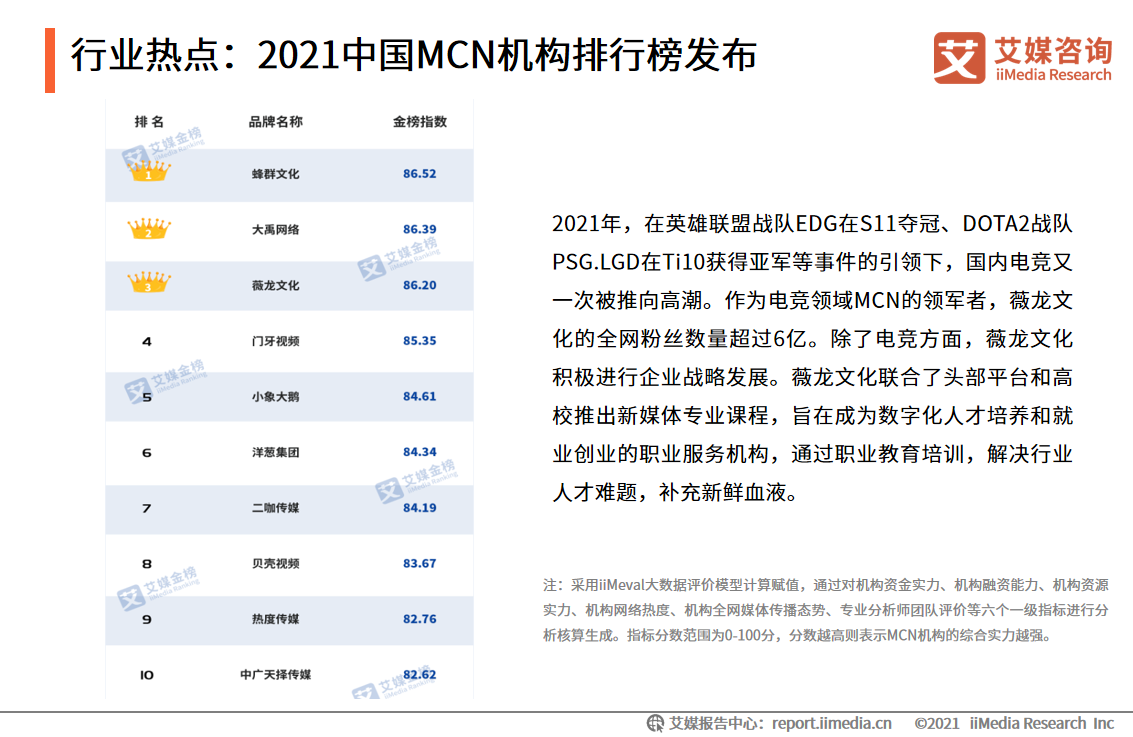 ИI(y)c(din)2021Ї(gu)MCNC(j)(gu)аl(f)